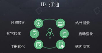 前大數(shù)據(jù)部技術經(jīng)理分享 如何用數(shù)據(jù)驅(qū)動互聯(lián)網(wǎng)產(chǎn)品決策