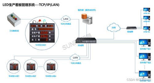 生產(chǎn)數(shù)據(jù)追溯與產(chǎn)線管理看板 互聯(lián)網(wǎng)數(shù)據(jù)服務助力企業(yè)實現(xiàn)產(chǎn)品質(zhì)量追蹤
