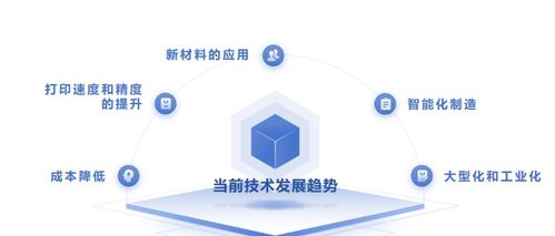 物聯網時代模具定制新方案 3D打印技術與網絡服務的融合創新